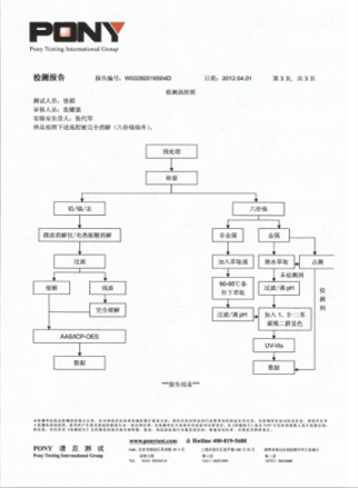 BCuPSnNi-C 非晶態焊膏ROSH測試報告掃描件三