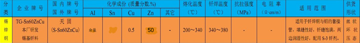 錫鋅銅釬料成份及性能用途